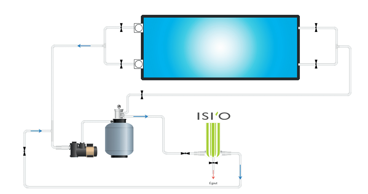 Isio-circuit